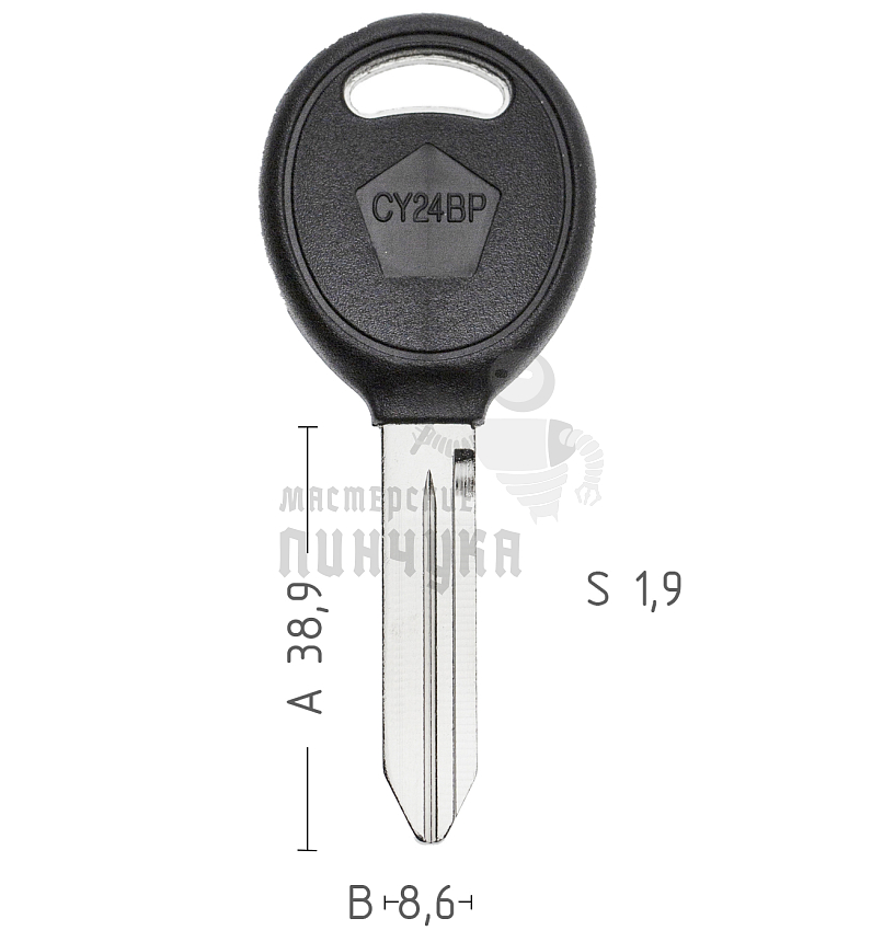 CHR-15.P   CY24BP   P1795P   CY62P126   Y159P