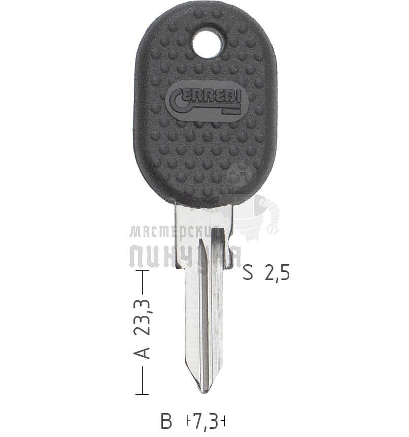 FI6IP1  NE45P6  GT6RFP/GT6RDP  FAK1P