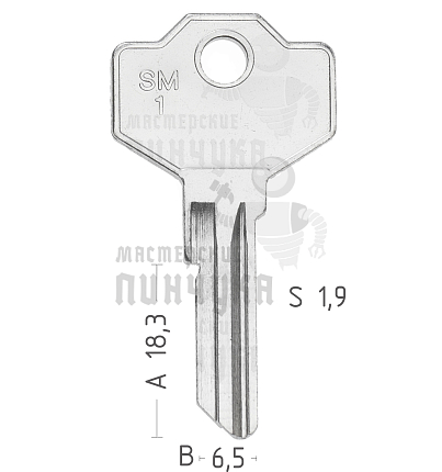 GU1/IBF1R GIU-1 SM1 SMG10